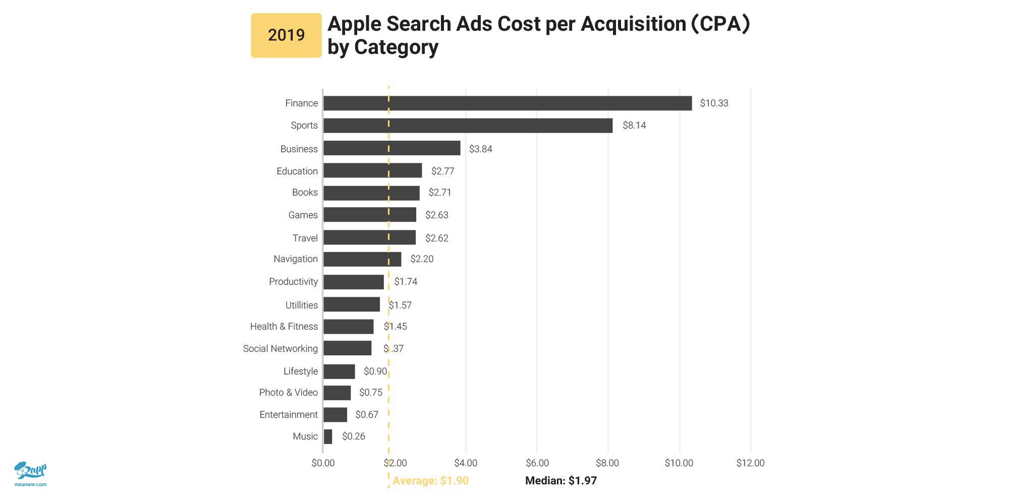 بهینه‌ سازی کمپین‌های سرچ ادز