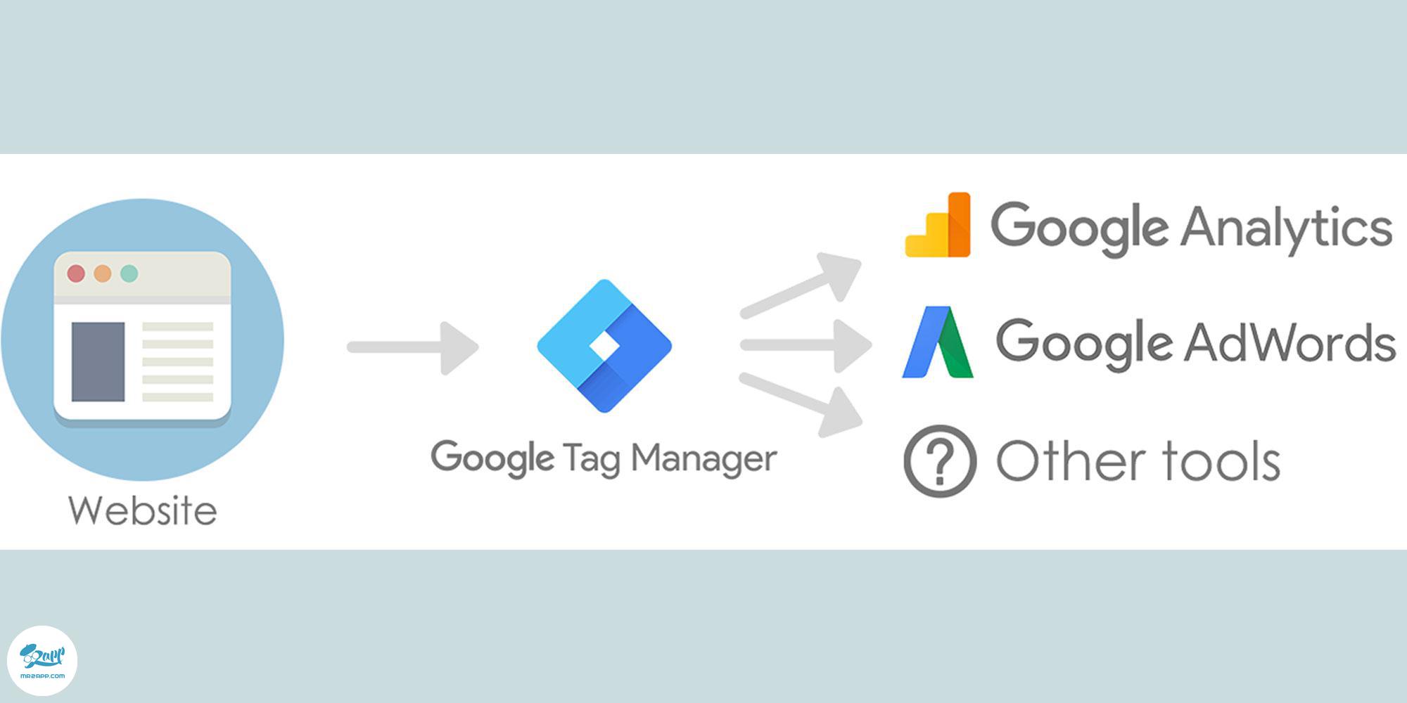 ابزارهای رایگان و کاربردی گوگل - google tag manager