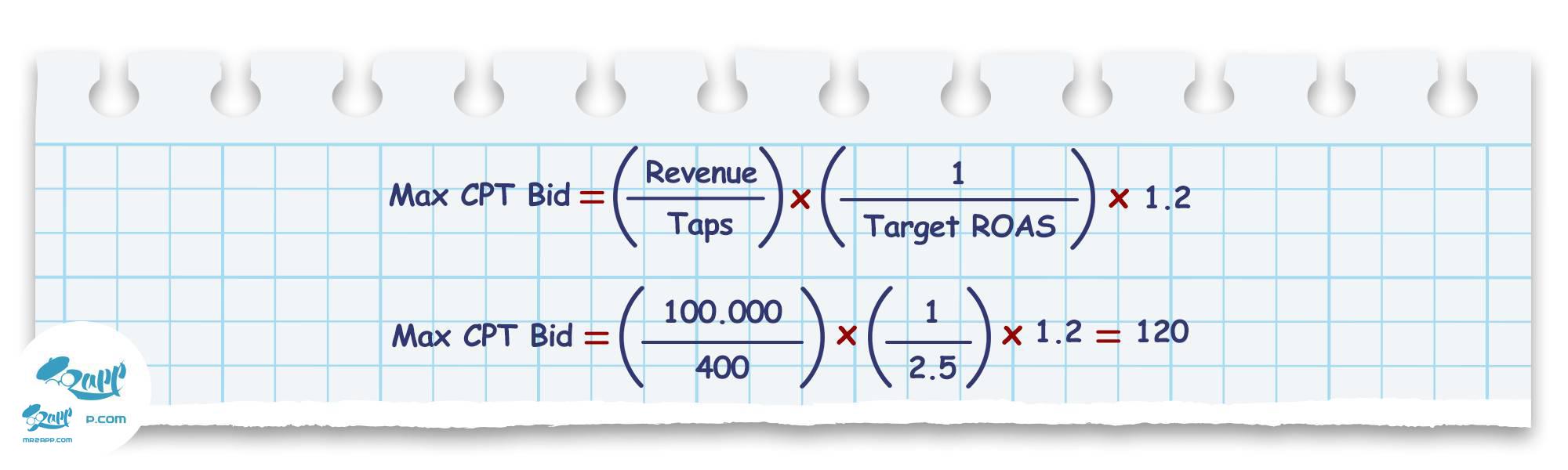 حداکثر مقدار CPT بر اساس بهینهسازی شاخص ROAS