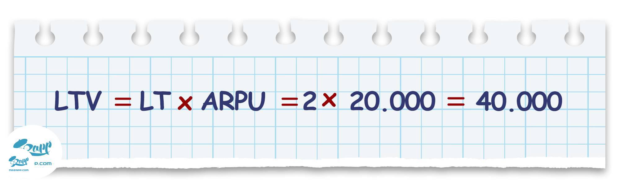 شاخص جذب کاربر LTV