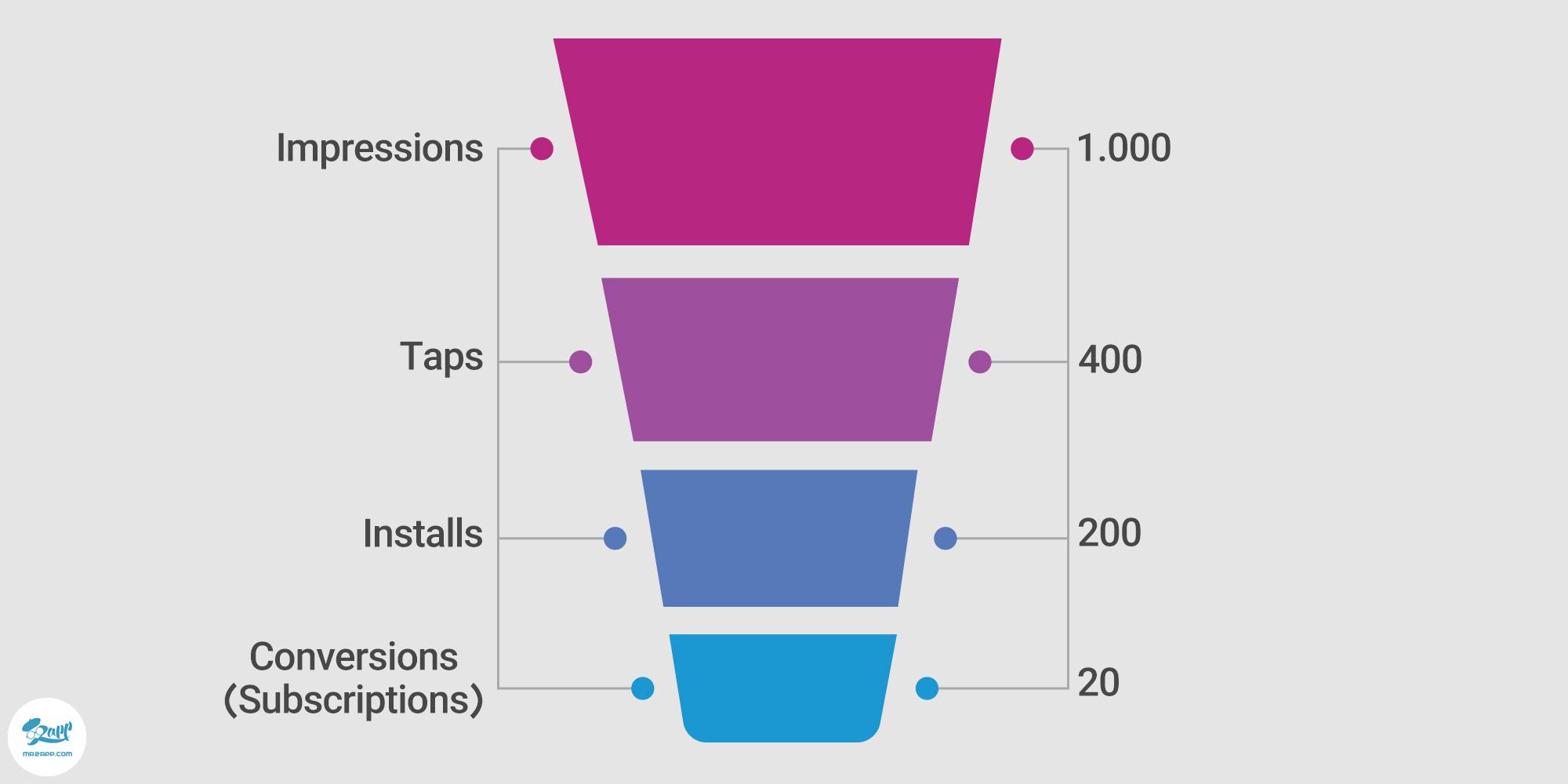 بهینه‌ سازی کمپین‌های سرچ ادز