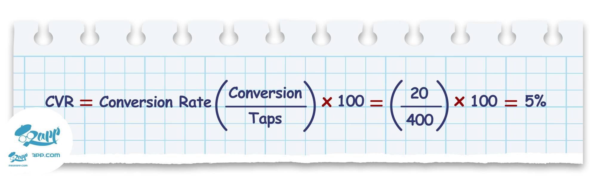 بهینه سازی شاخص  CVR