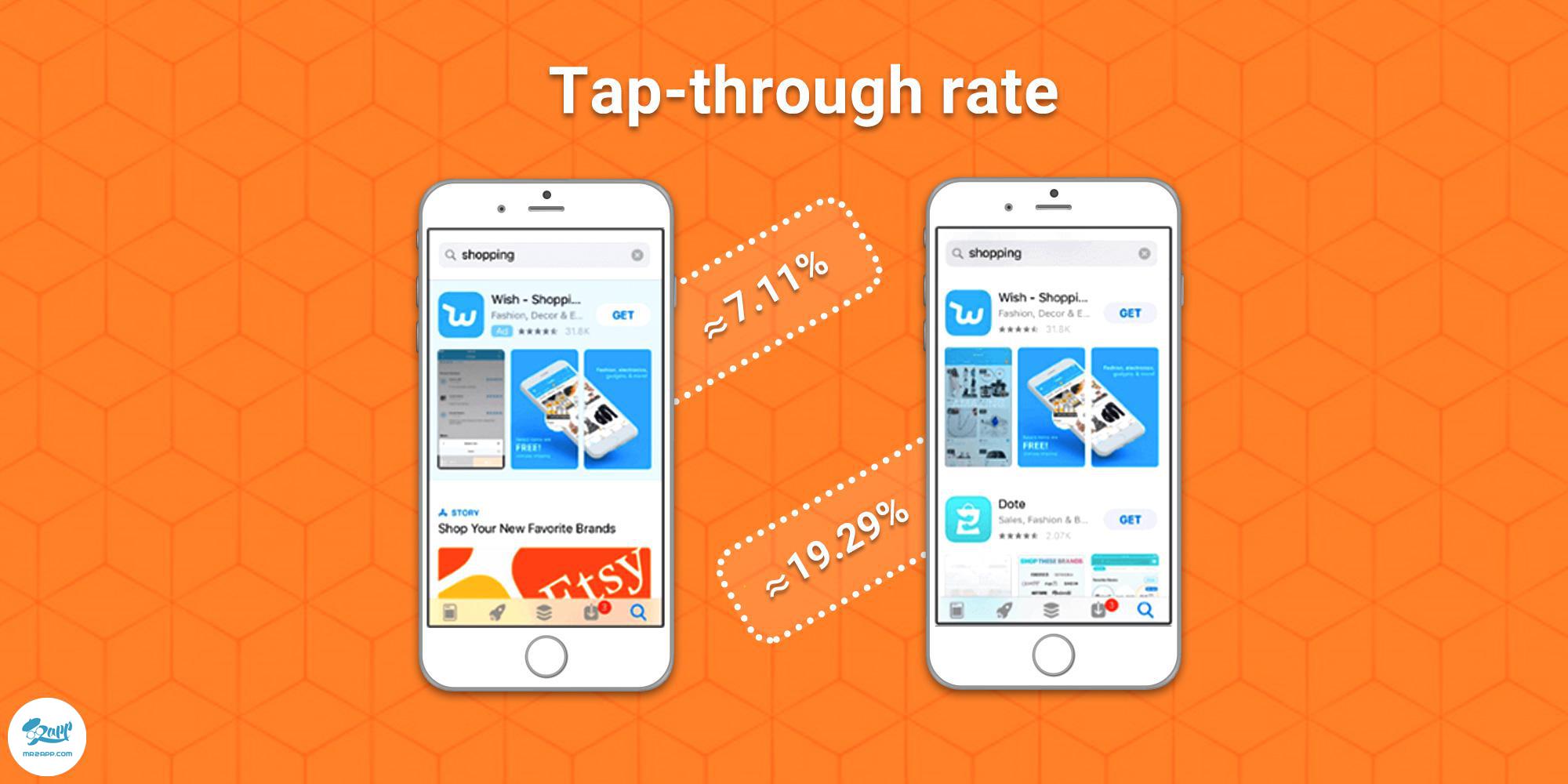 بهینه‌ سازی کمپین‌های سرچ ادز