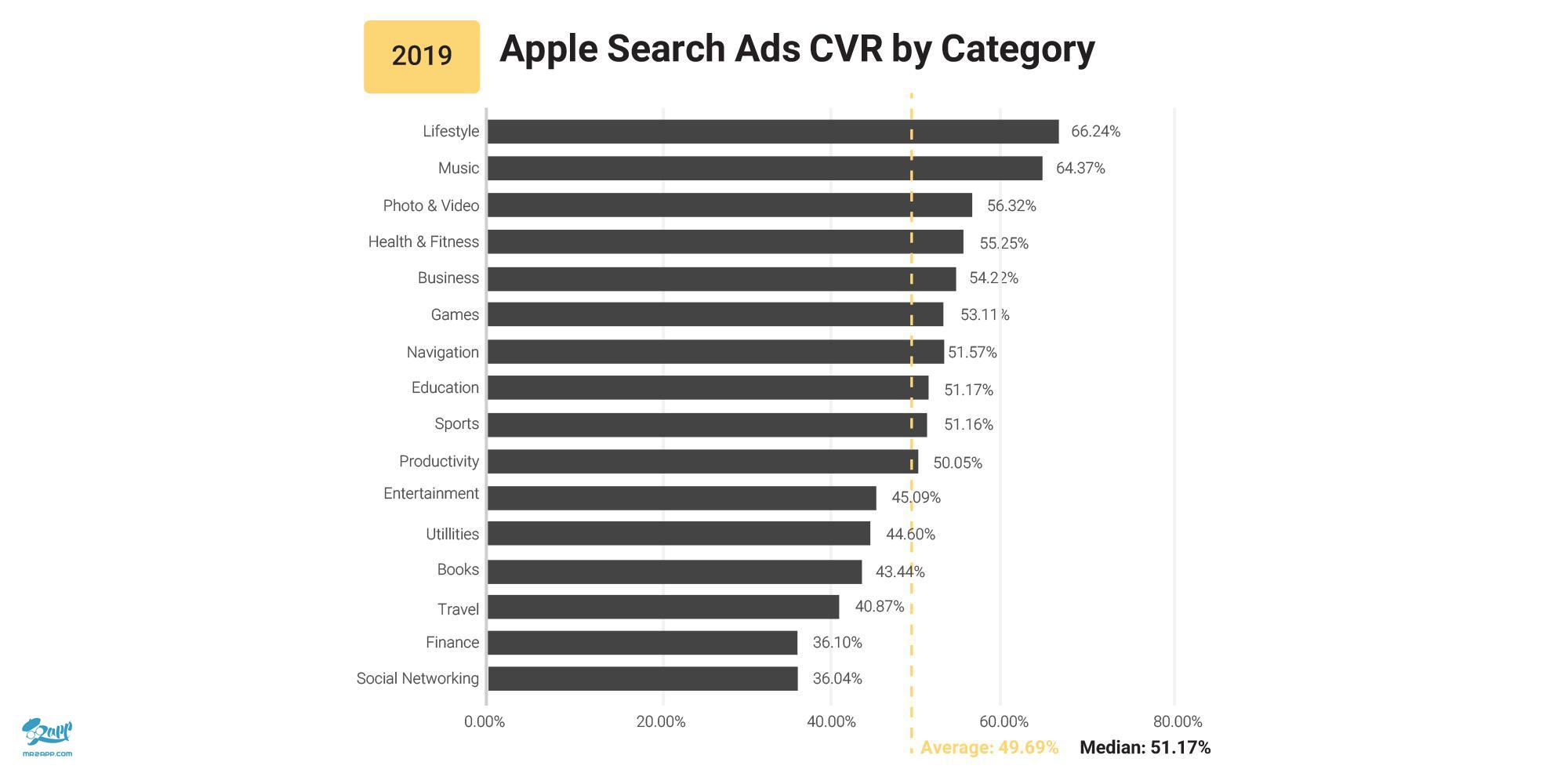 بهینه‌ سازی کمپین‌های سرچ ادز