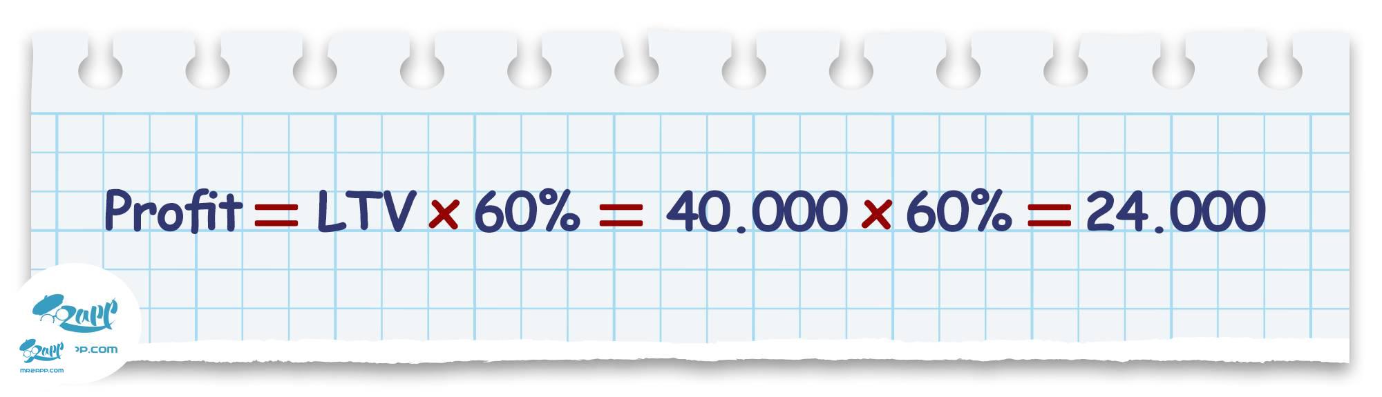 سود صاحب تبلیغ برای هر مشترک