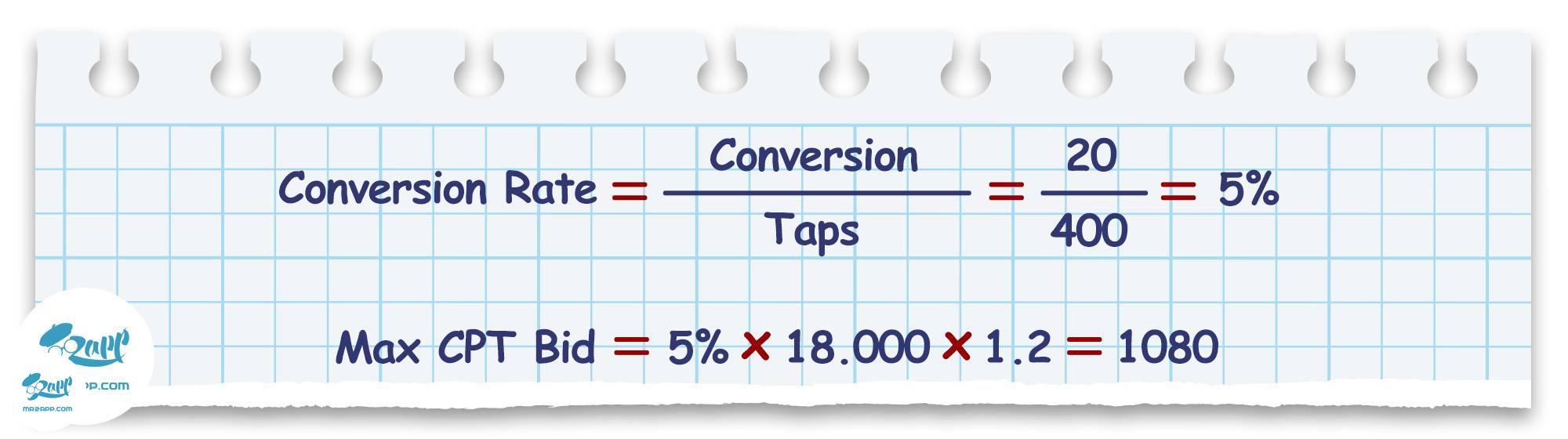 مقدار بهینه CPA