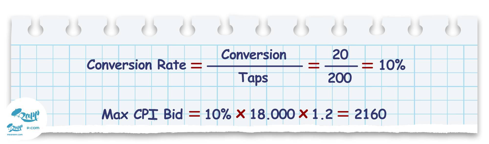 میزان حداکثر بید CPI
