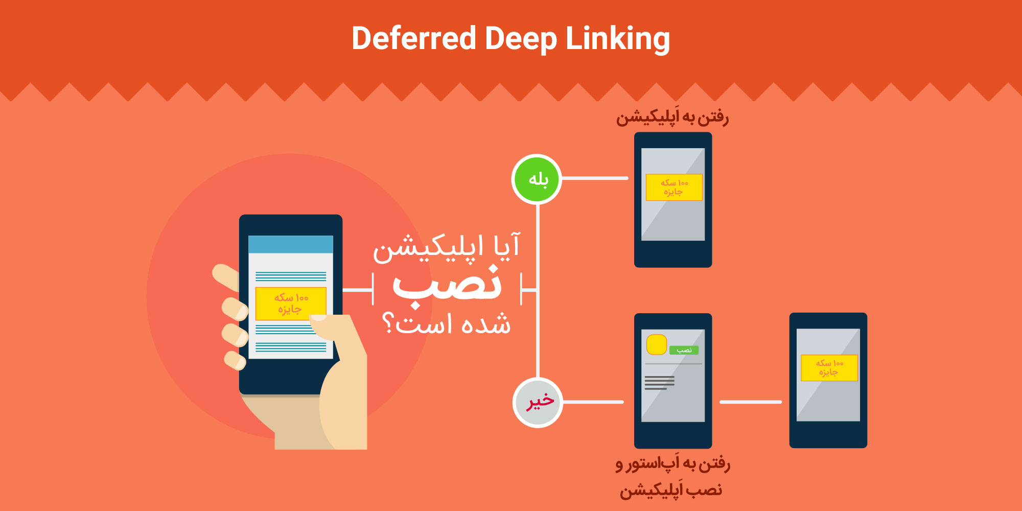 Deferred Deep linking